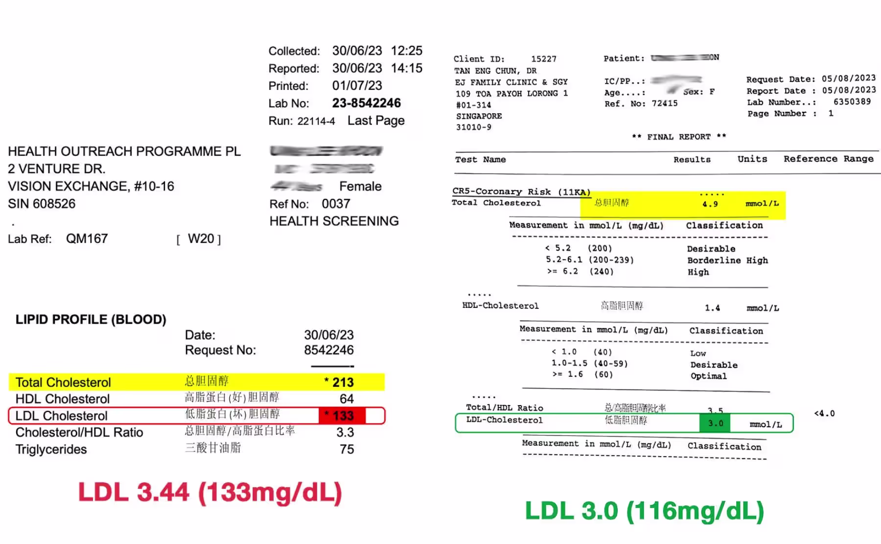 Joelle LDL Results About Us