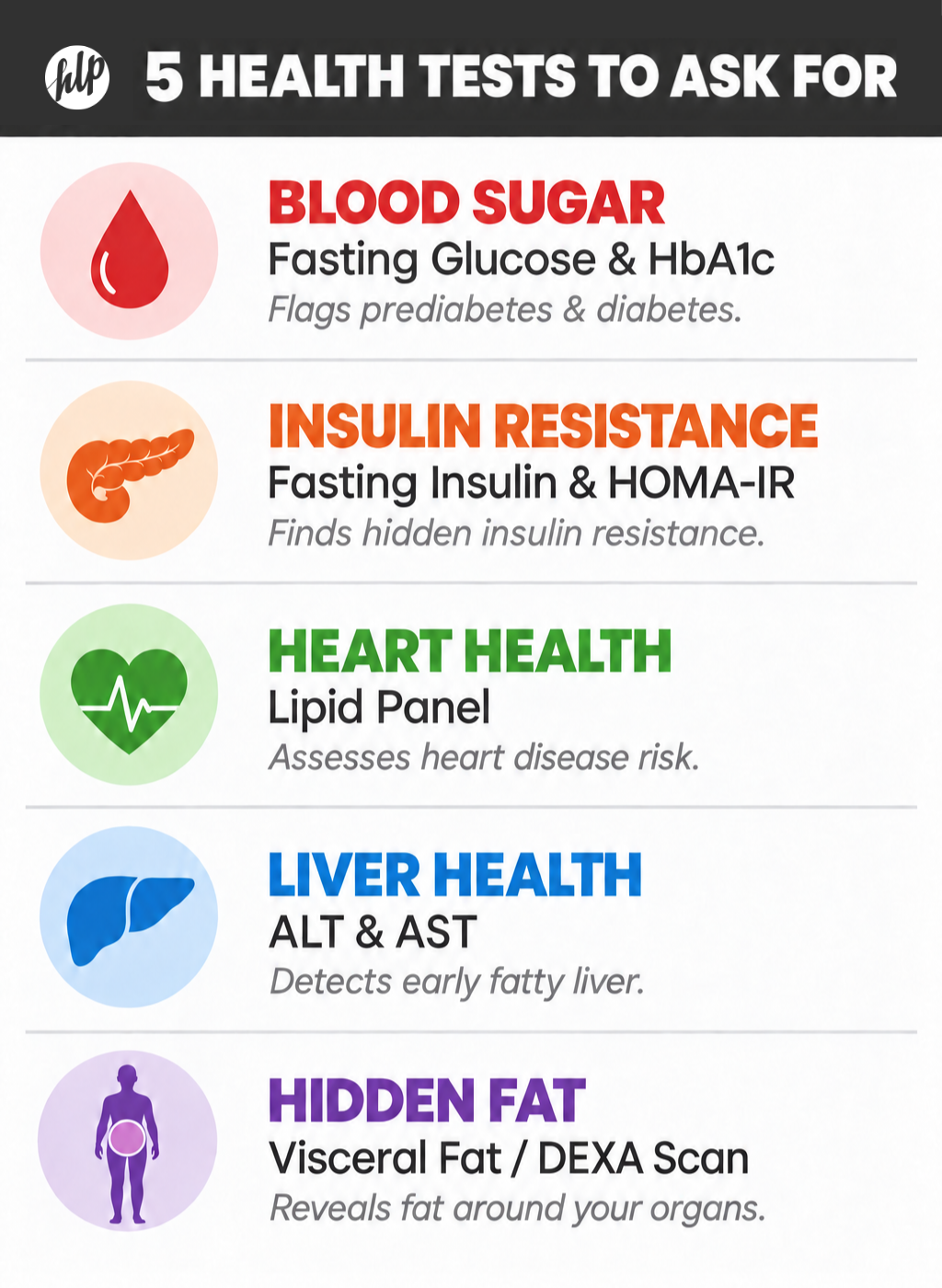 Preventive Article 5 Health Tests